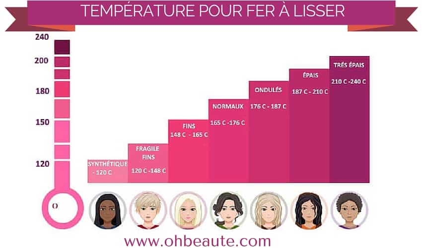 temperatura-plancha-enderezar-tabla