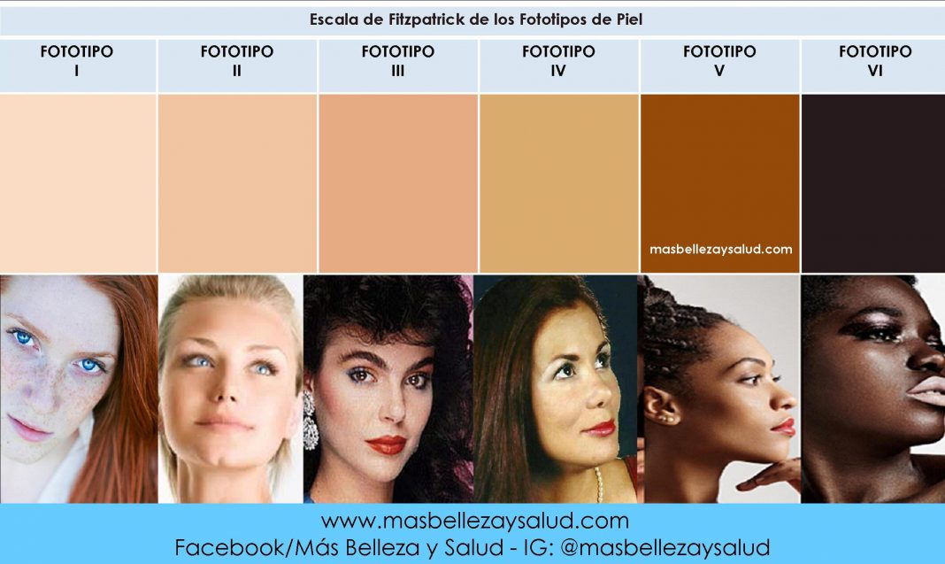 ¿Comprendiendo los fototipos de piel: una guía para identificar el tipo de piel.?